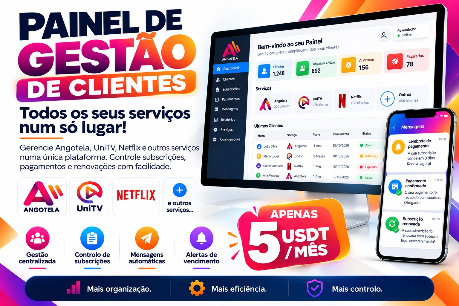 Cartaz oficial do Painel de Gestão de Clientes ANGOTELA: painel com clientes, subscrições, pagamentos, mensagens, relatórios e serviços, com alertas automáticos de lembrete de pagamento, pagamento confirmado e subscrição renovada no telemóvel, por 5 USDT por mês